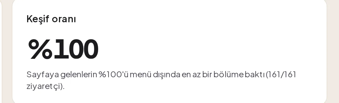 Keşif oranı kartı ve açıklaması